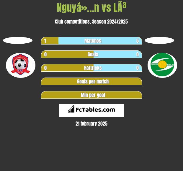 Nguyá»…n vs LÃª h2h player stats