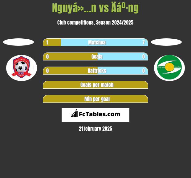 Nguyá»…n vs Äáº·ng h2h player stats