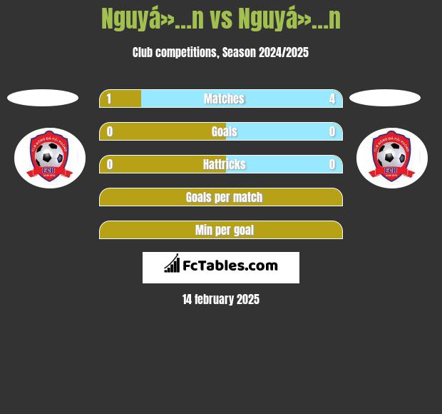 Nguyá»…n vs Nguyá»…n h2h player stats