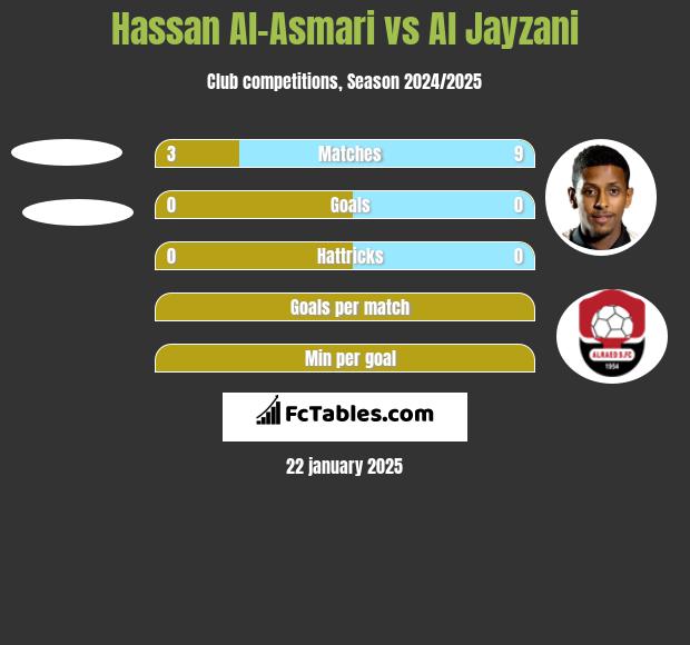 Hassan Al-Asmari vs Al Jayzani h2h player stats