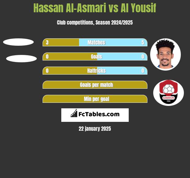 Hassan Al-Asmari vs Al Yousif h2h player stats