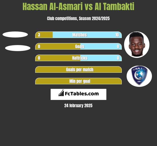 Hassan Al-Asmari vs Al Tambakti h2h player stats