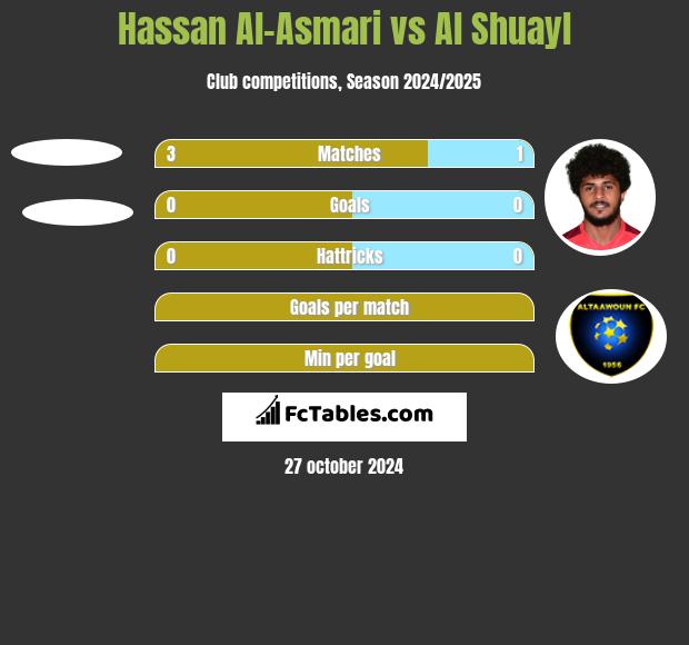 Hassan Al-Asmari vs Al Shuayl h2h player stats