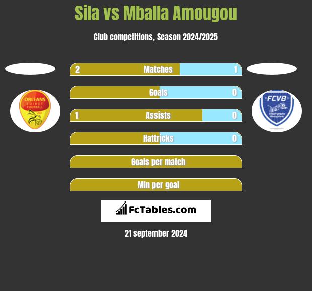 Sila vs Mballa Amougou h2h player stats