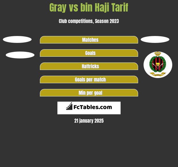 Gray vs bin Haji Tarif h2h player stats