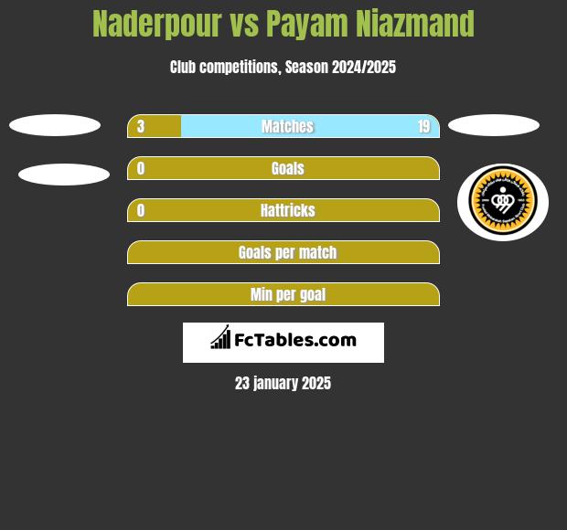 Naderpour vs Payam Niazmand h2h player stats