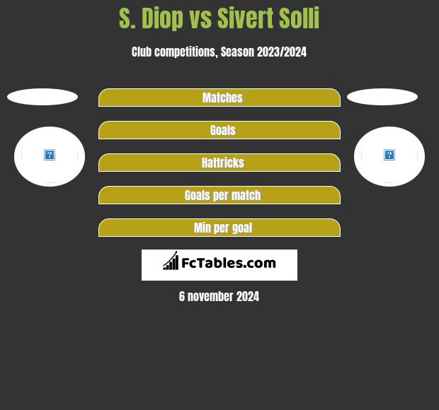 S. Diop vs Sivert Solli h2h player stats