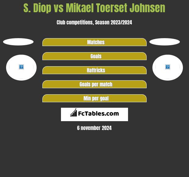 S. Diop vs Mikael Toerset Johnsen h2h player stats