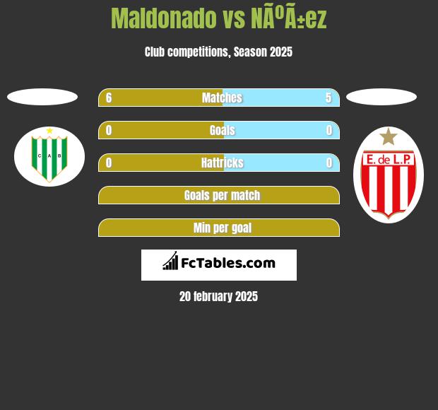 Maldonado vs NÃºÃ±ez h2h player stats