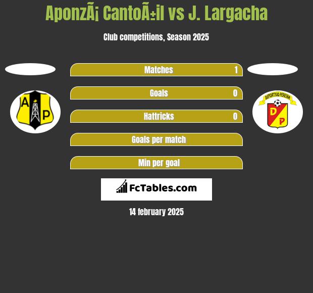 AponzÃ¡ CantoÃ±il vs J. Largacha h2h player stats