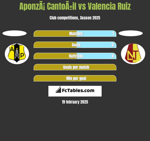 AponzÃ¡ CantoÃ±il vs Valencia Ruiz h2h player stats