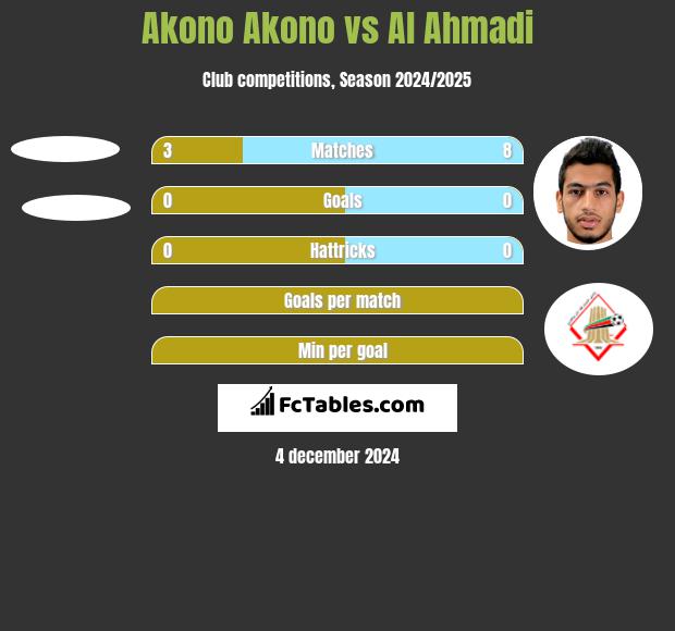 Akono Akono vs Al Ahmadi h2h player stats