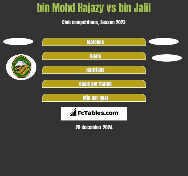 bin Mohd Hajazy vs bin Jalil h2h player stats