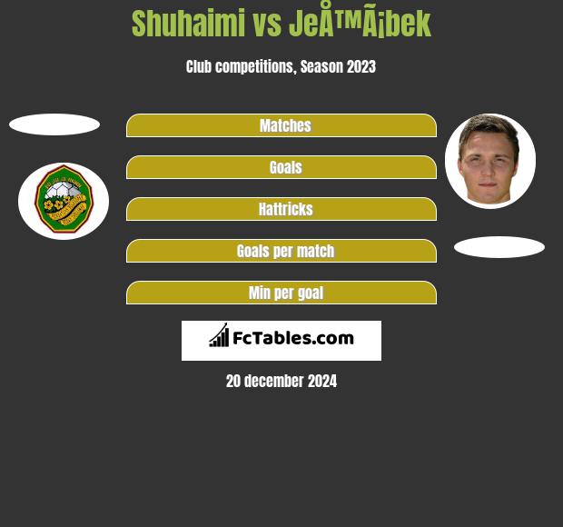 Shuhaimi vs JeÅ™Ã¡bek h2h player stats