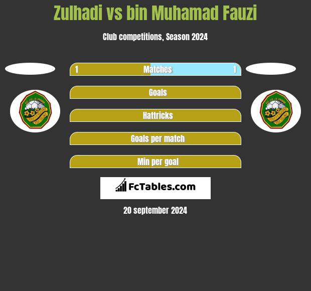 Zulhadi vs bin Muhamad Fauzi h2h player stats