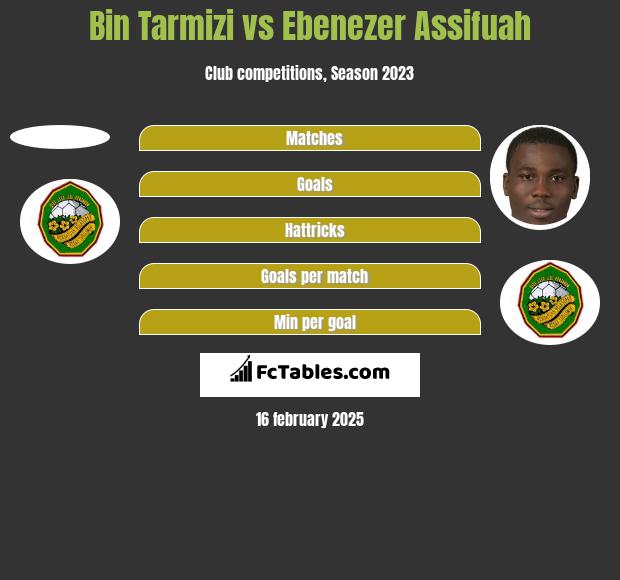 Bin Tarmizi vs Ebenezer Assifuah h2h player stats