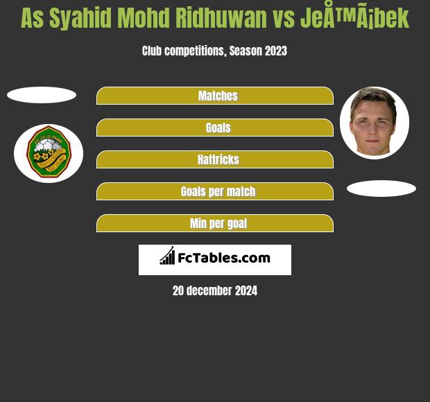 As Syahid Mohd Ridhuwan vs JeÅ™Ã¡bek h2h player stats