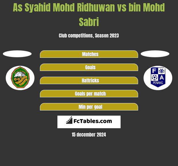 As Syahid Mohd Ridhuwan vs bin Mohd Sabri h2h player stats