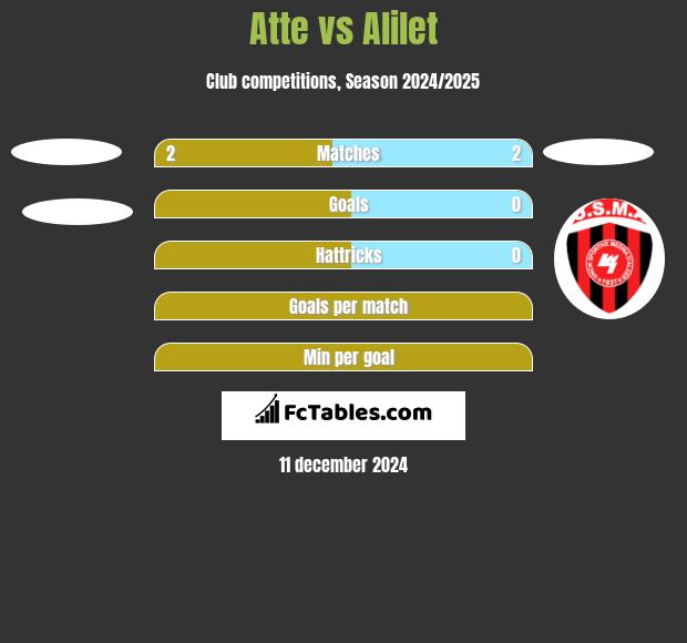 Atte vs Alilet h2h player stats