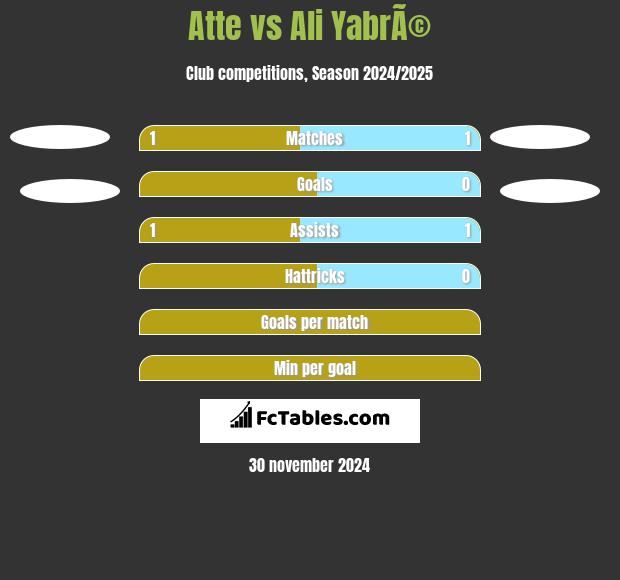 Atte vs Ali YabrÃ© h2h player stats