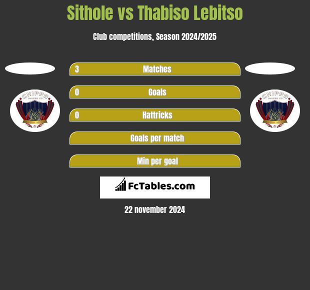 Sithole vs Thabiso Lebitso h2h player stats