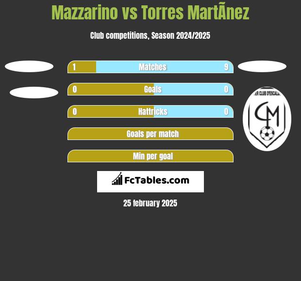 Mazzarino vs Torres MartÃ­nez h2h player stats