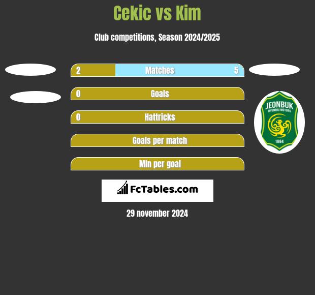 Cekic vs Kim h2h player stats