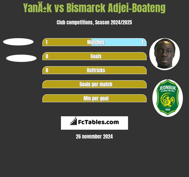 YanÄ±k vs Bismarck Adjei-Boateng h2h player stats