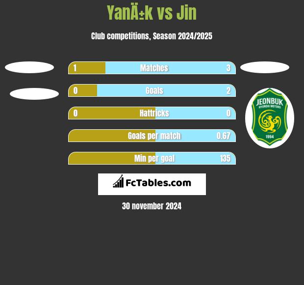 YanÄ±k vs Jin h2h player stats