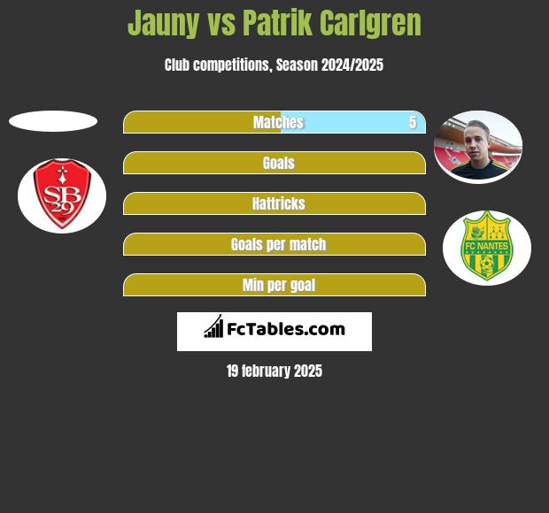 Jauny vs Patrik Carlgren h2h player stats