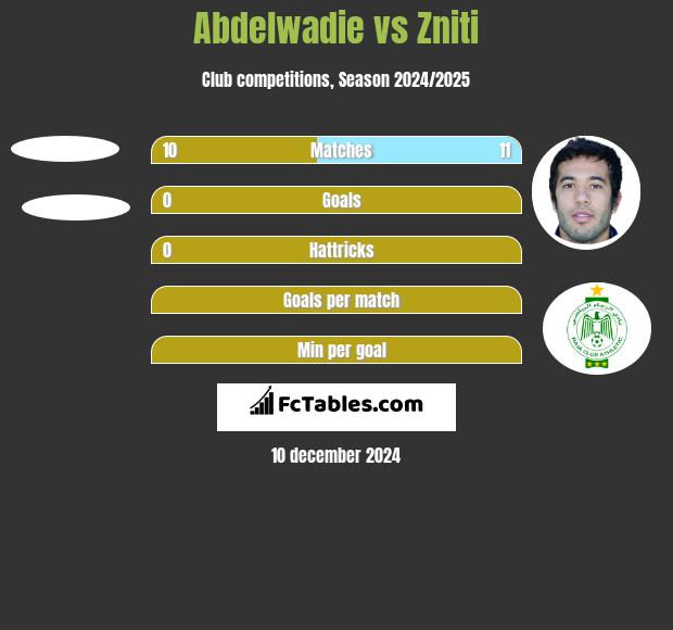 Abdelwadie vs Zniti h2h player stats