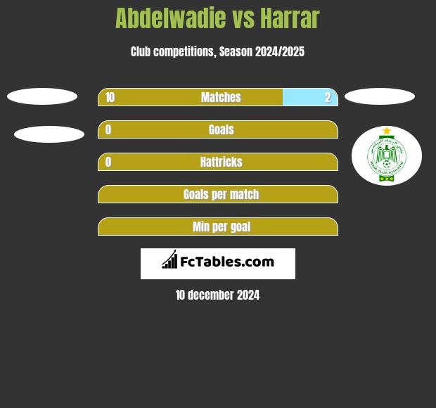 Abdelwadie vs Harrar h2h player stats