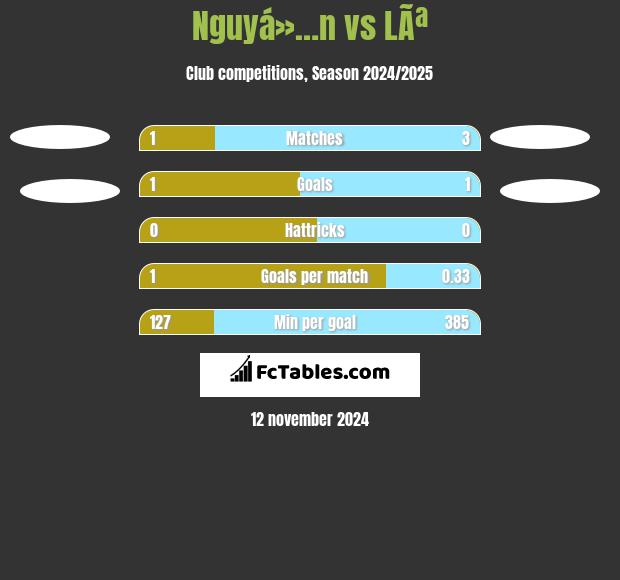 Nguyá»…n vs LÃª h2h player stats