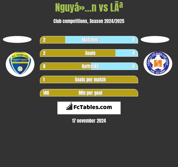 Nguyá»…n vs LÃª h2h player stats