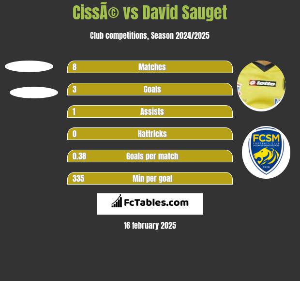 CissÃ© vs David Sauget h2h player stats