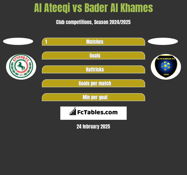 Al Ateeqi vs Bader Al Khames h2h player stats