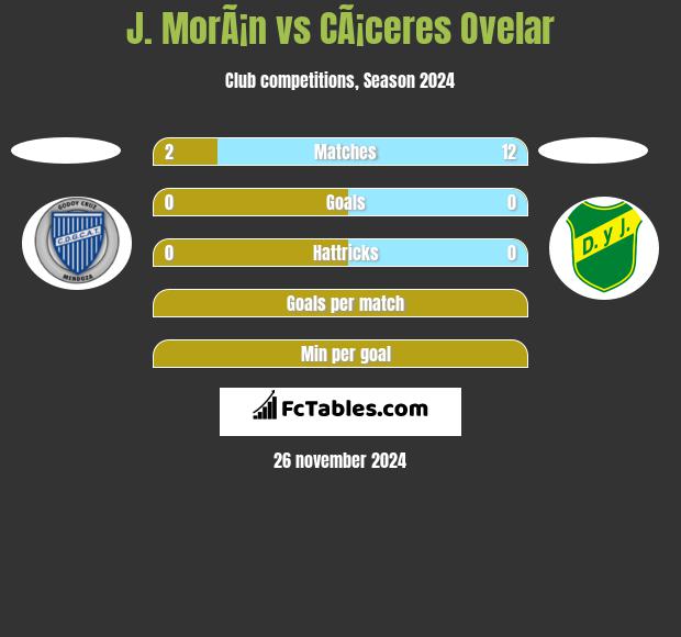 J. MorÃ¡n vs CÃ¡ceres Ovelar h2h player stats