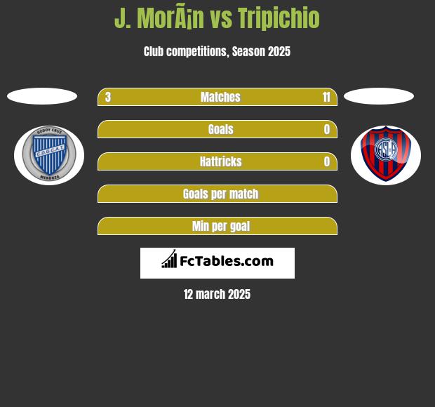 J. MorÃ¡n vs Tripichio h2h player stats