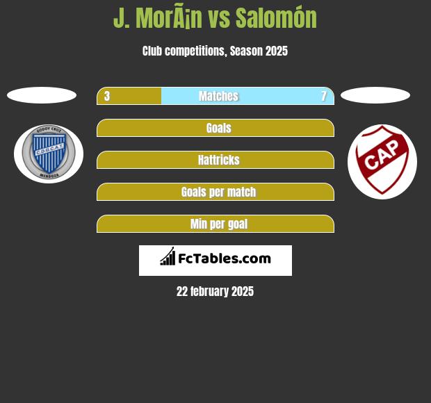 J. MorÃ¡n vs Salomón h2h player stats