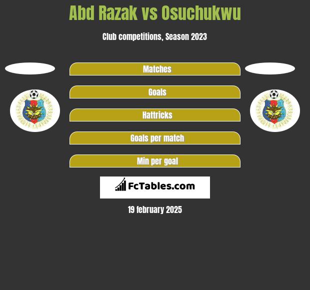 Abd Razak vs Osuchukwu h2h player stats