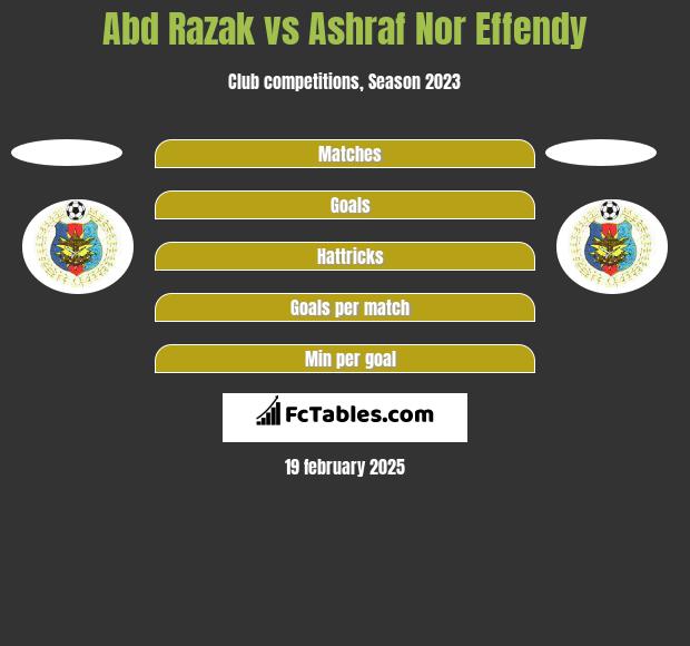 Abd Razak vs Ashraf Nor Effendy h2h player stats