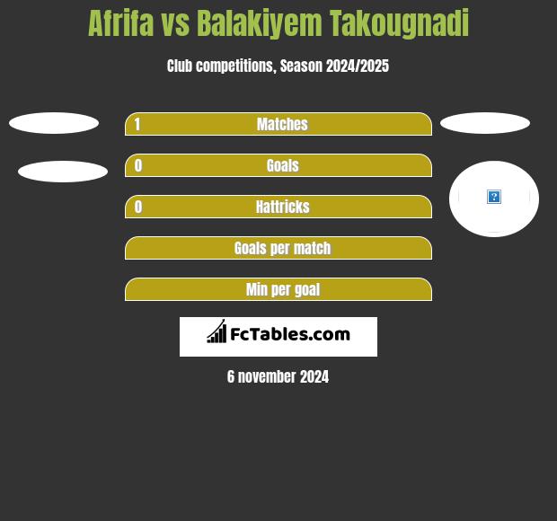 Afrifa vs Balakiyem Takougnadi h2h player stats