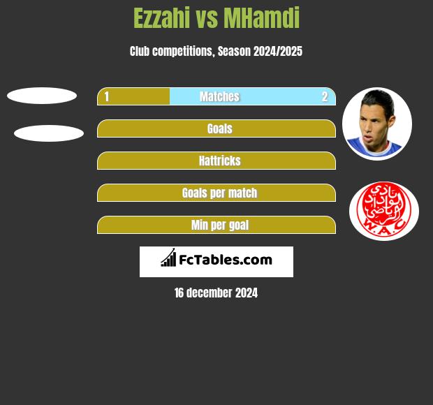 Ezzahi vs MHamdi h2h player stats