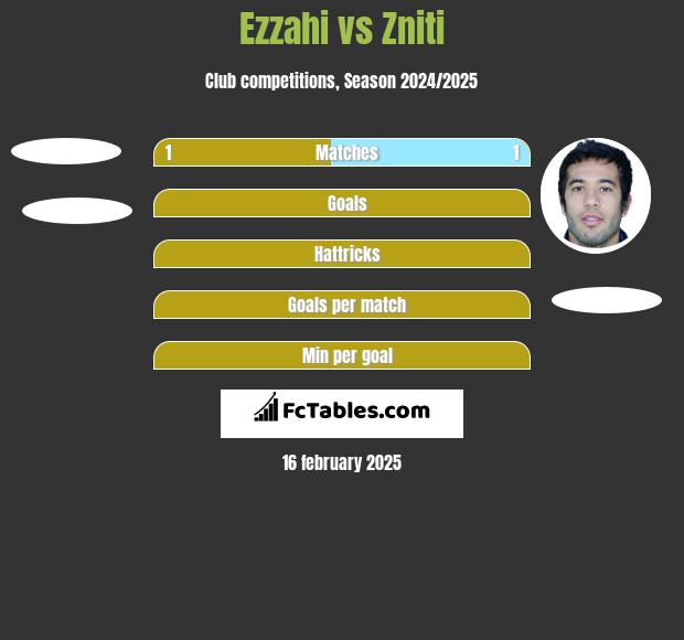 Ezzahi vs Zniti h2h player stats