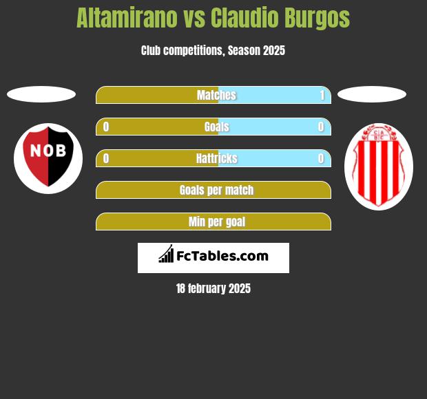 Altamirano vs Claudio Burgos h2h player stats