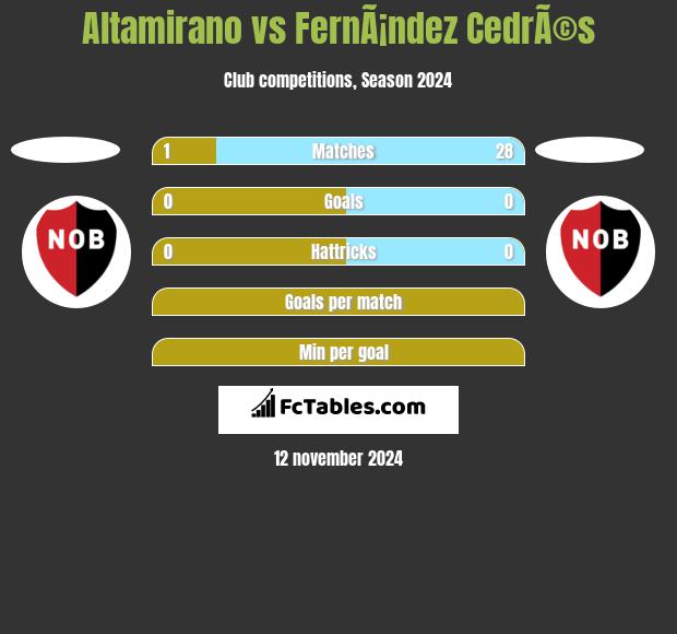 Altamirano vs FernÃ¡ndez CedrÃ©s h2h player stats