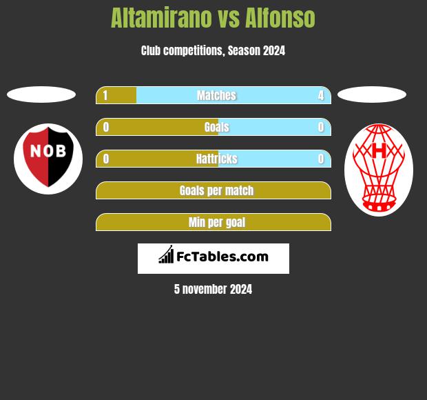 Altamirano vs Alfonso h2h player stats