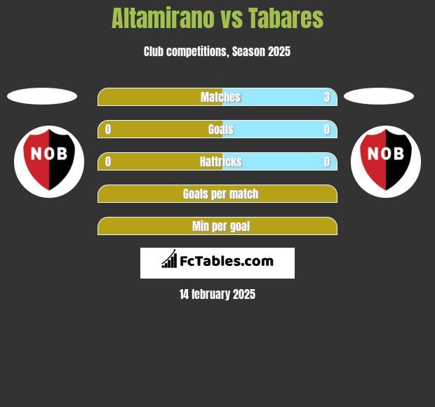 Altamirano vs Tabares h2h player stats