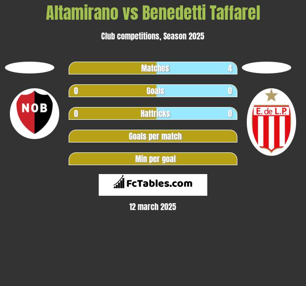 Altamirano vs Benedetti Taffarel h2h player stats