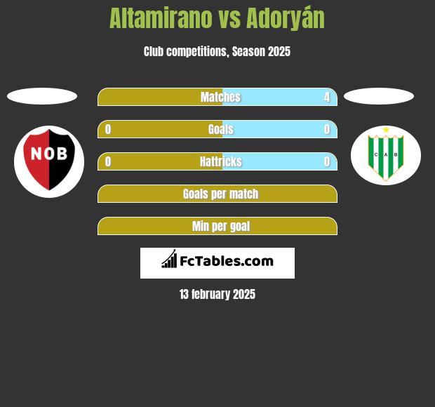 Altamirano vs Adoryán h2h player stats